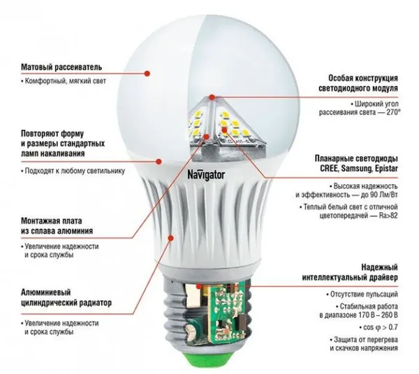 Диммируемые светодиодные лампы: советы по выбору, обзор лучших производителей. Диммируемый светильник что это. 2