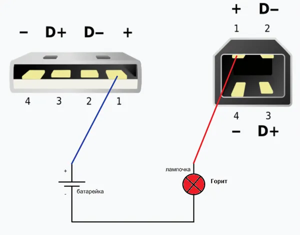 Схема проверки контактов USB-кабеля