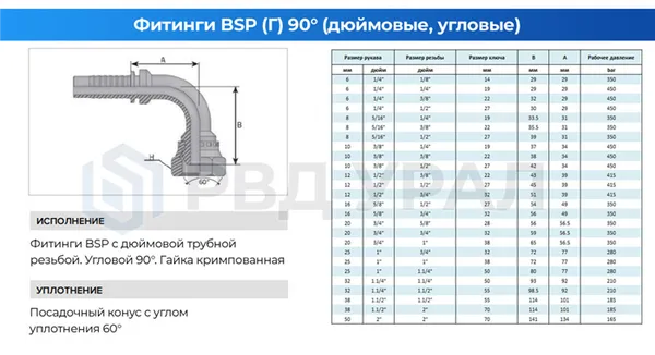 Характеристики дюймовых фитингов BSP в исполнении 90° с кримпованной гайкой
