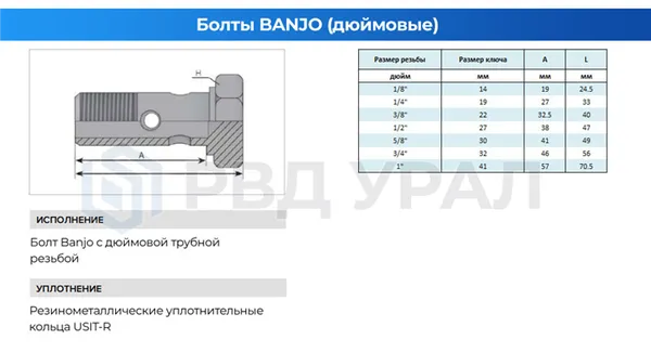 Характеристики фитингов Banjo с отверстием под трубную дюймовую резьбу BSP