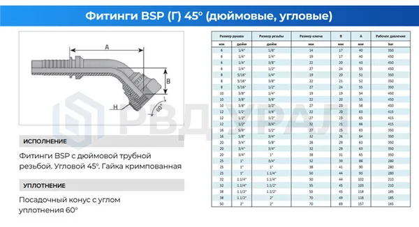 Характеристики дюймовых фитингов BSP в исполнении 45° с кримпованной гайкой