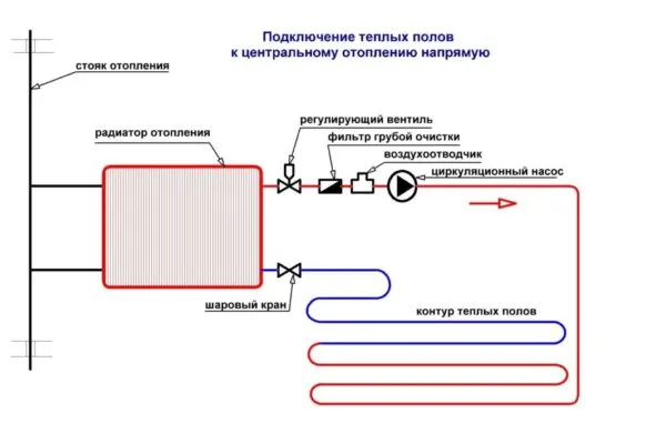 Как подключить теплый пол своими руками: этапы подключения водяного пола. Как правильно подключить теплый пол. 4