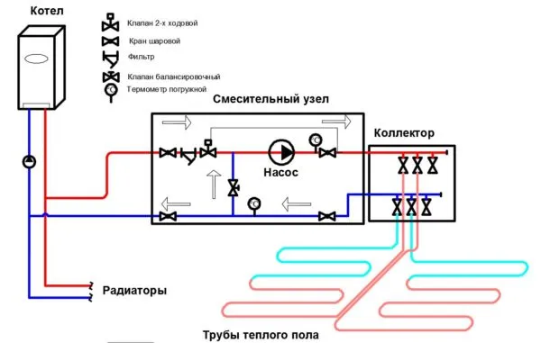 1-трубная схема теплого пола допускается в помещении небольшой площади