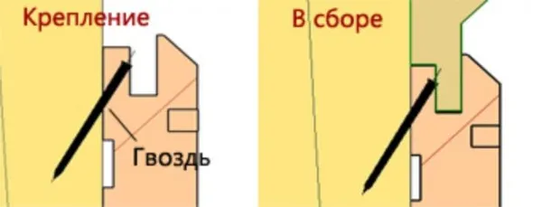 7 советов по креплению вагонки: способы и виды крепежа. Как крепить евровагонку к стене. 9