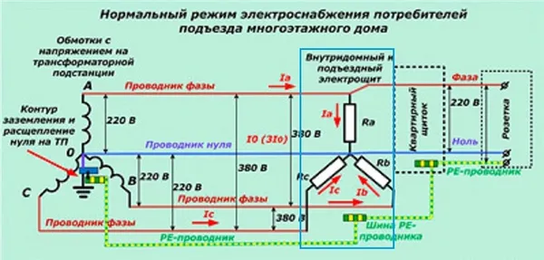 Что такое фаза, ноль и земля: объясняем простым языком. Что такое фаза и ноль. 5
