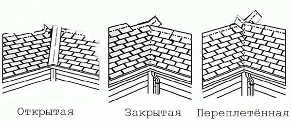 ендова крыши из профнастила