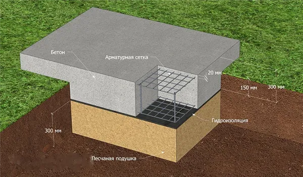 Как сделать площадку под мангал на даче своими руками — выбор места и материала покрытия. Как сделать площадку под мангал. 4