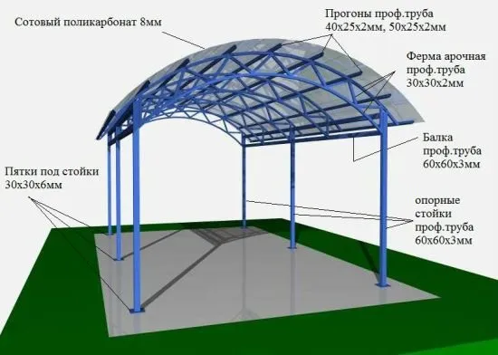 Разновидности круглой крыши, из каких элементов состоят и способы монтажа. Как сделать полукруглую крышу. 2