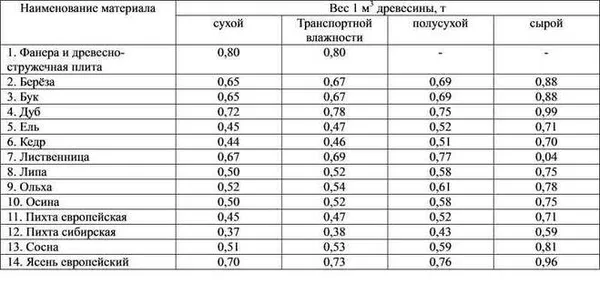 Размеры блок-хауса