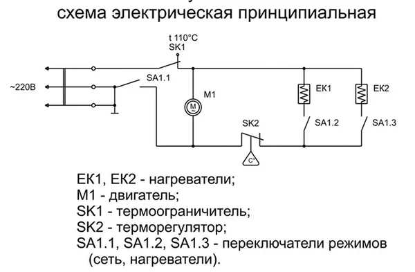 Этапы изготовления электрической тепловой пушки своими руками - точка j