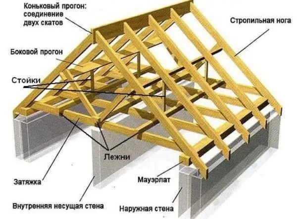 Как построить и отремонтировать крышу для бани своими руками. Как сделать крышу на бане. 8