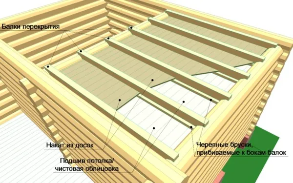 Как построить и отремонтировать крышу для бани своими руками. Как сделать крышу на бане. 5