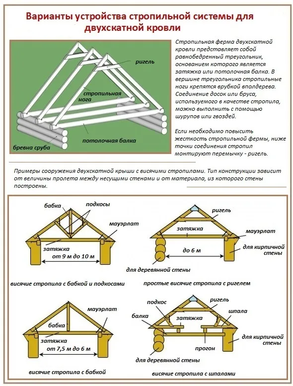 Как построить и отремонтировать крышу для бани своими руками. Как сделать крышу на бане. 12