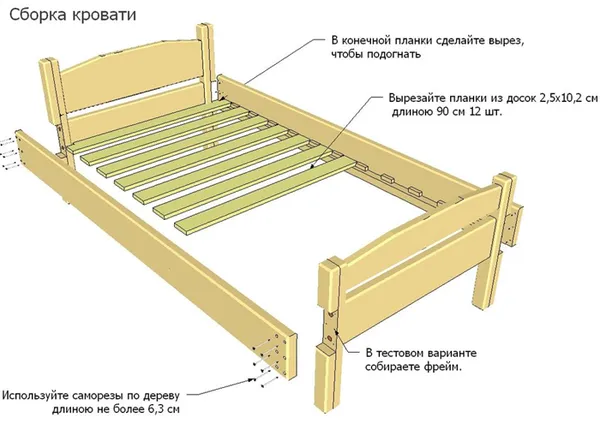 Сборка односпальной кровати отличается меньшим количеством ламелей и других деталей