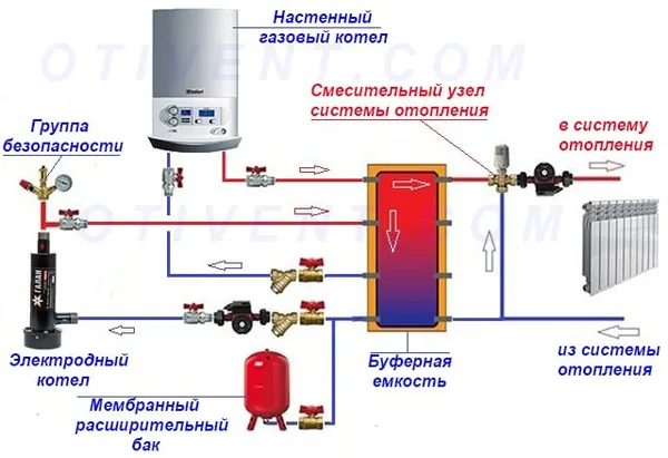 В целях противопожарной и электробезопасности трубопровод должен располагаться ниже электропроводки