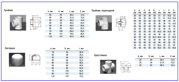 Фитинги для полипропиленовых труб.