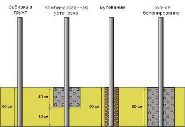 Установка опор навеса