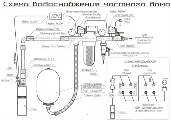 Водоснабжение из скважины для частного дома - устройство водопровода своими руками