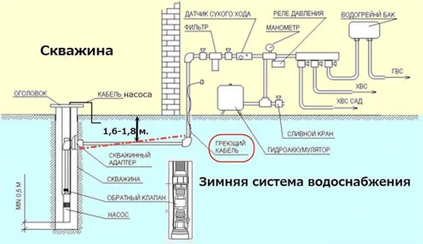 Подробная схема водоснабжения частного дома из колодца