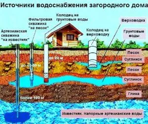 Вариант коллекторной разводки