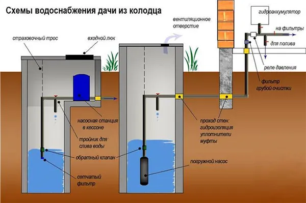 Схема водопровода в частном доме