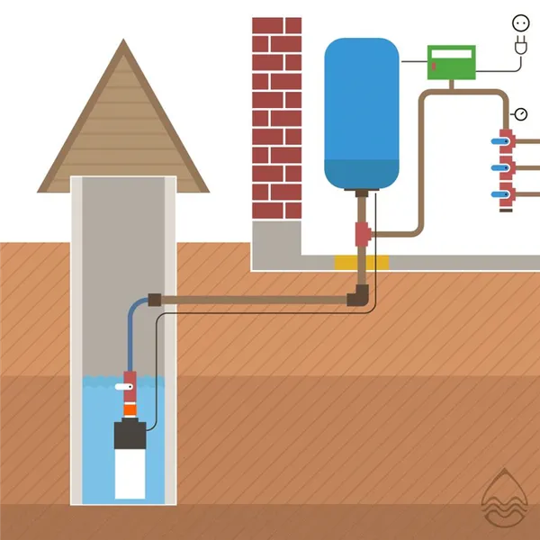 Разводка водопровода в частном доме - схемы и порядок монтажа