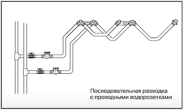 Варианты водоснабжения в частном доме