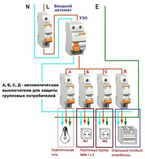 Как правильно подключить УЗО и автоматы в частном доме