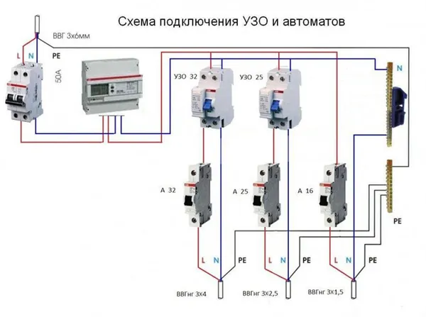 Как выбрать УЗО: топ-8 лучших производителей УЗО