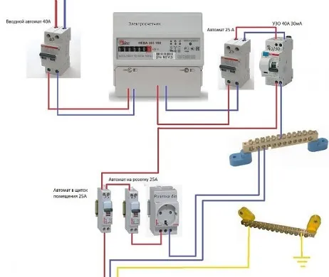 Как выбрать УЗО по мощности. Какое узо выбрать для частного дома. 3