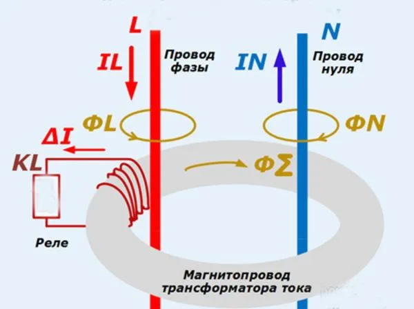 Как выбрать УЗО по мощности. Какое узо выбрать для частного дома. 6