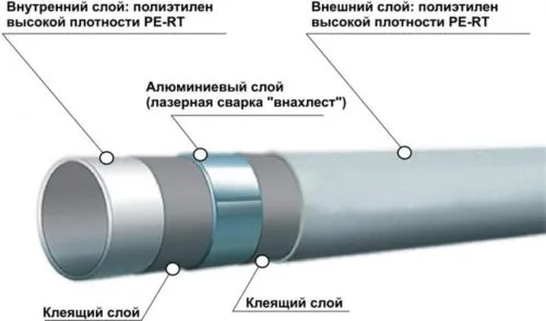 Металлопластиковая труба