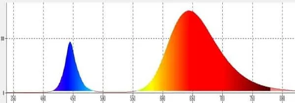 Спектрограмма УСКИ