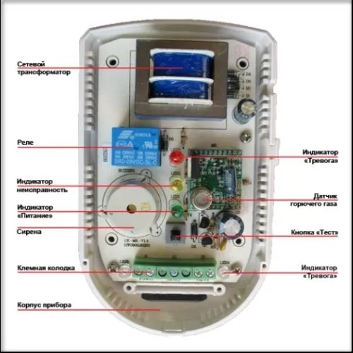 Пример устройства одной из моделей сигнализатора загазованности