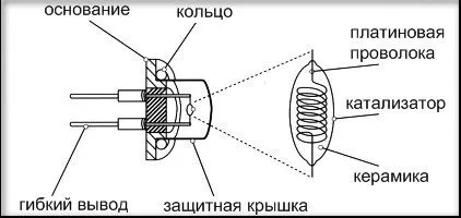 Принципиальная схема каталитического сигнализатора