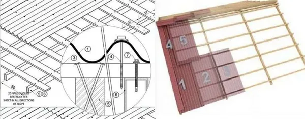 Монтаж ондулина: особенности материала и этапы работ. Как крепить ондулин на крышу. 4