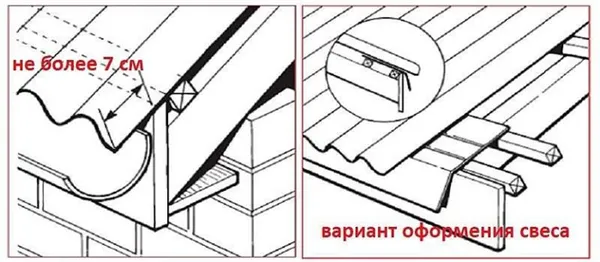 Монтаж ондулина: особенности материала и этапы работ. Как крепить ондулин на крышу. 5