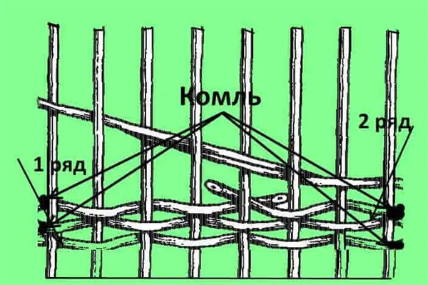 Плетёный забор своими руками: руководство для домашнего мастера. Как сделать плетень на даче своими руками из прутьев. 3