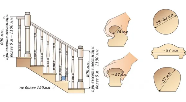 Размеры лестничных перил и поручня по ГОСТу