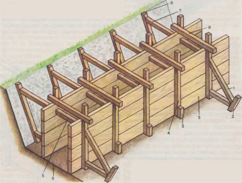 Как рассчитать ленточный фундамент для дома — пример расчета кубатуры, габаритов и цены строительства. Как рассчитать ленточный фундамент под дом. 2