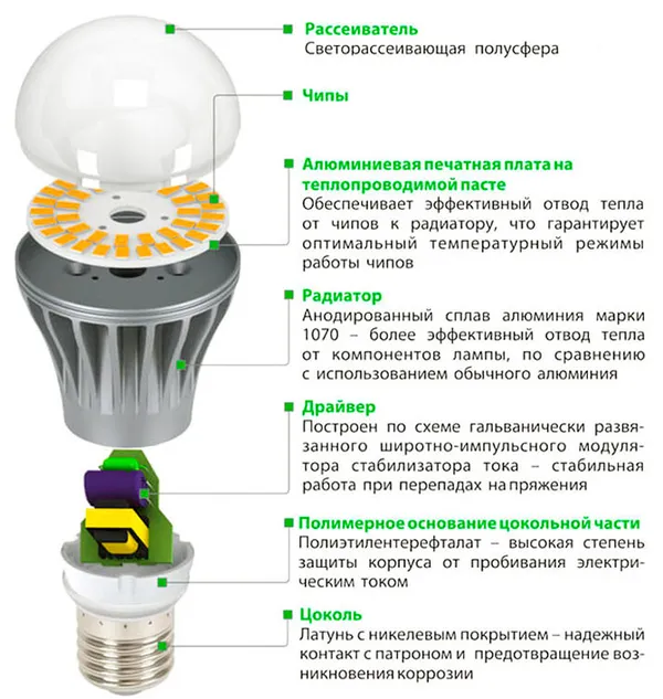 конструкция светодиодной лампы лампы