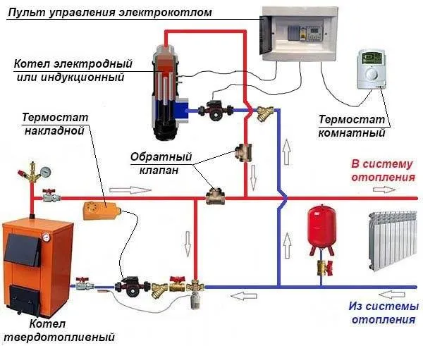 Установка циркуляционного насоса – понятная для всех технология