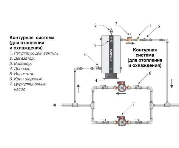 подключение насоса отопления на обратке