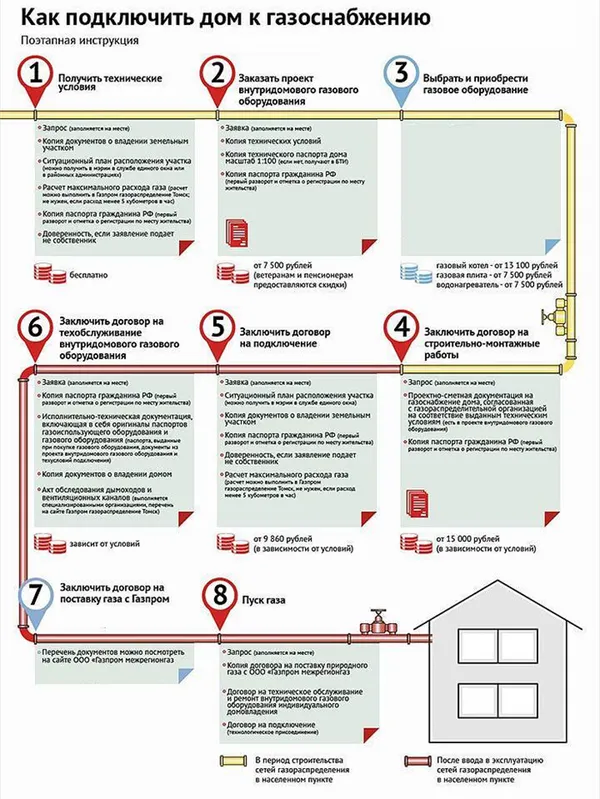Как провести газ в баню из дома: правила и поэтапное руководство по газификации