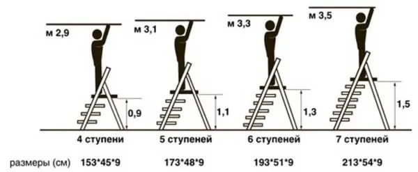 Примеры высоты стремянок и количества ступеней в них