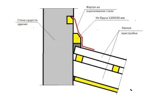 Варианты стыковки деревянных элементов фото