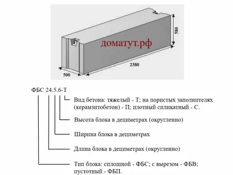 Маркировка ФБС