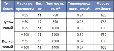 Вес блоки бетонные 20х20х40 Таблица