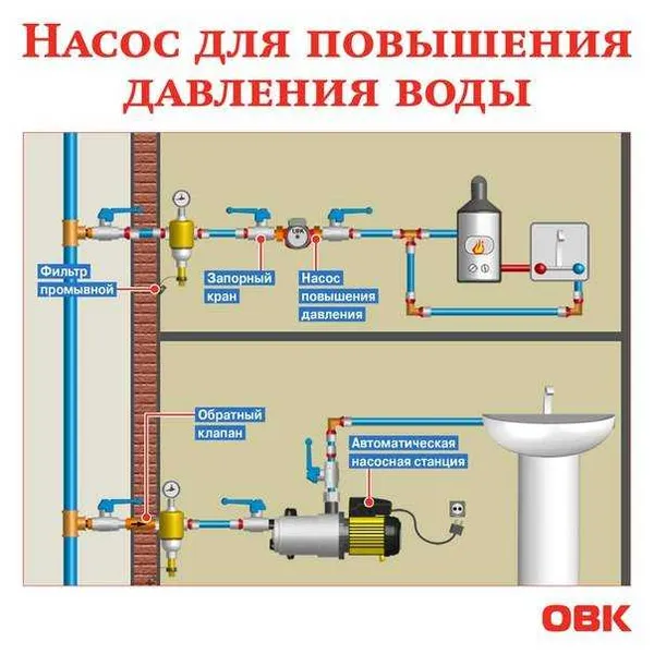 Выбор насоса