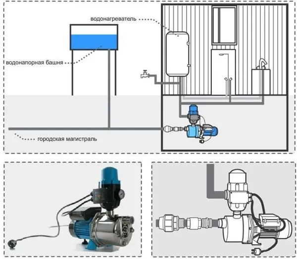 Насосы для повышения давления воды: виды, как выбрать, технология монтажа схемы подключения. Как установить насос для повышения давления воды в доме. 2